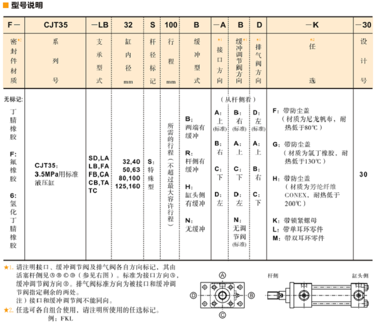 CJT35標(biāo)準(zhǔn)<a  target='_blank'><u>YUKEN液壓缸</u></a>型號(hào)說(shuō)明