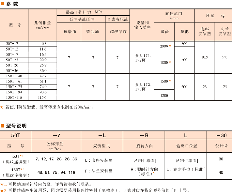 50T，150T葉片泵