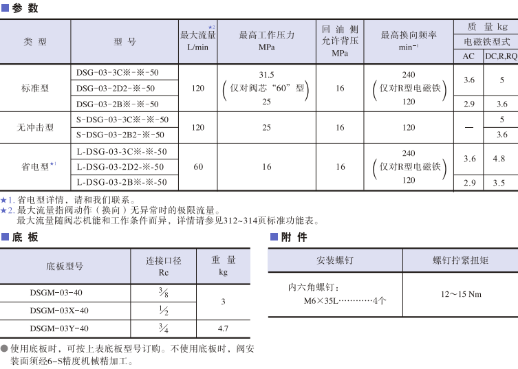 DSG-03系列<a href='http://www.fsctq.com' target='_blank'><u>油研電磁換向閥</u></a>參數(shù)