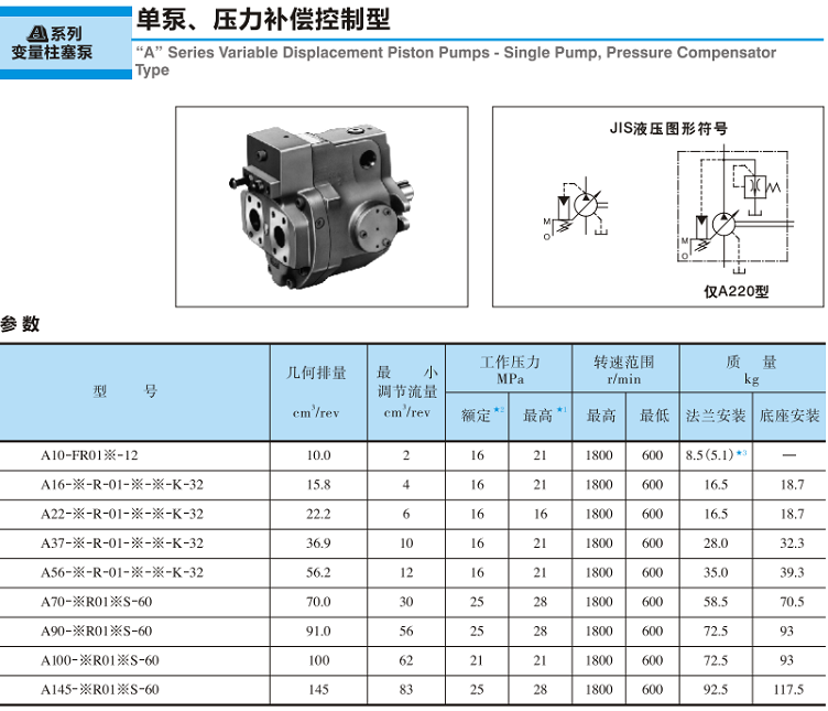 <a href='http://www.fsctq.com' target='_blank'><u>油研變量柱塞泵</u></a>-單泵、壓力補(bǔ)償控制型參數(shù)