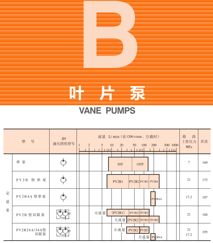 油研<a href='http://www.fsctq.com' target='_blank'><u>YUKEN葉片泵</u></a>樣本