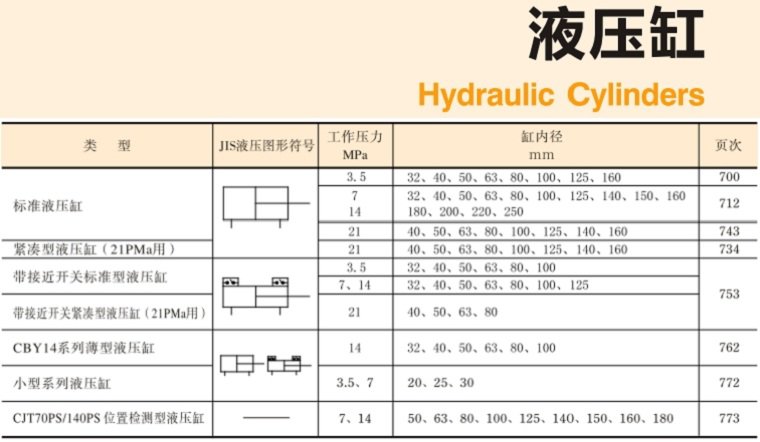 YUKEN<a href='http://www.fsctq.com' target='_blank'><u>油研液壓缸</u></a>樣本