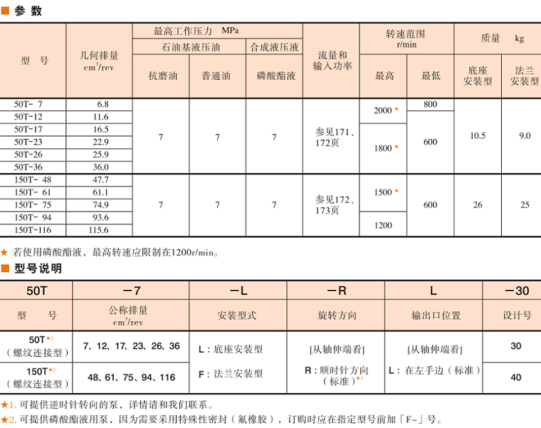 50T、150T油泵